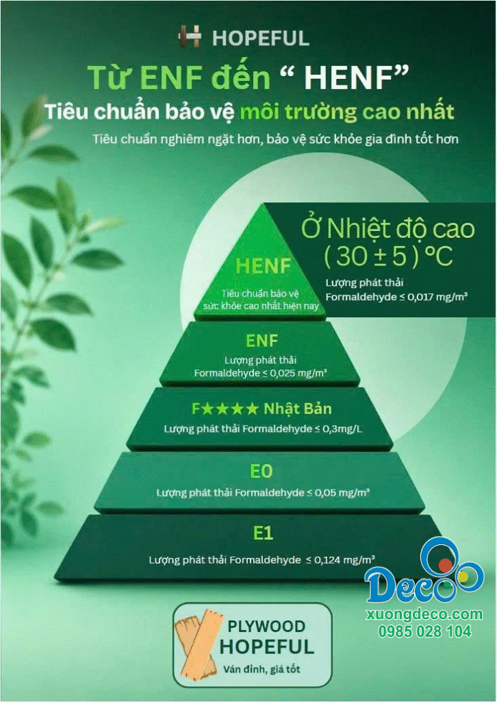 Mẫu gỗ Plywood HENF Deco sử dụng trong thi công nội thất cao cấp