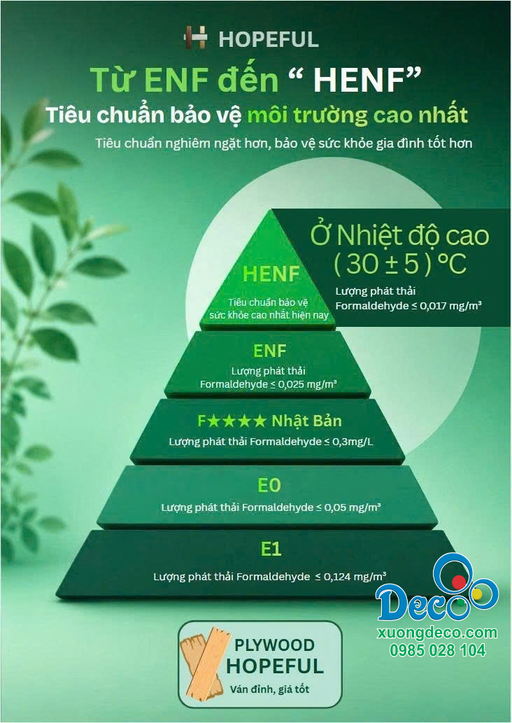 Mẫu gỗ Plywood HENF Deco sử dụng trong thi công nội thất cao cấp